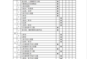 高中篮球特长生训练计划